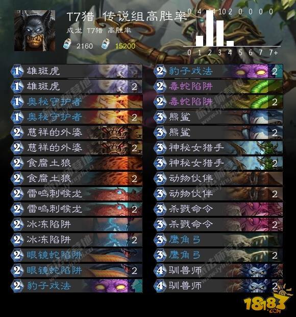 炉石8.28卡组日报:超生德 奇迹贼 极巴牧