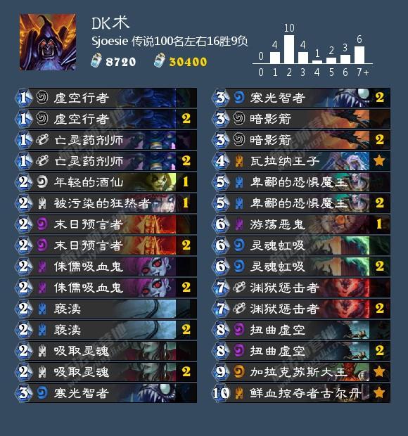 炉石9月3日卡组日报：DK术 动物园 快攻德