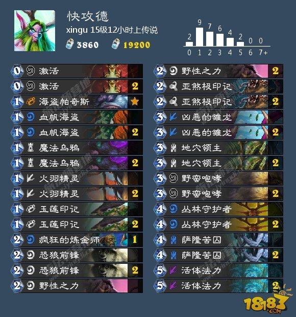 炉石9月3日卡组日报：DK术 动物园 快攻德