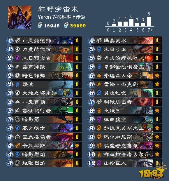 炉石9月3日卡组日报：DK术 动物园 快攻德