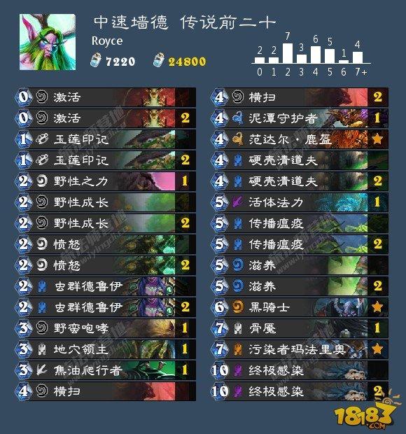 炉石9月4日卡组日报：爆牌偷鸡贼 宇宙牧
