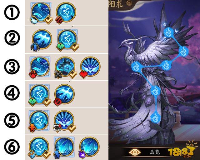 阴阳师八百比丘尼神祭技能组合加点推荐