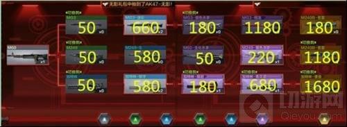 CF手游武器换购价格大全 换购武器价格列表