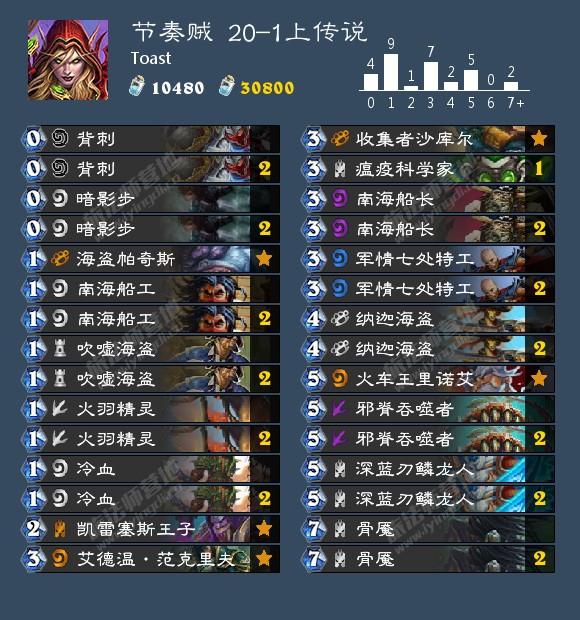 炉石9月23日卡组日报：节奏贼 宇宙恶魔术