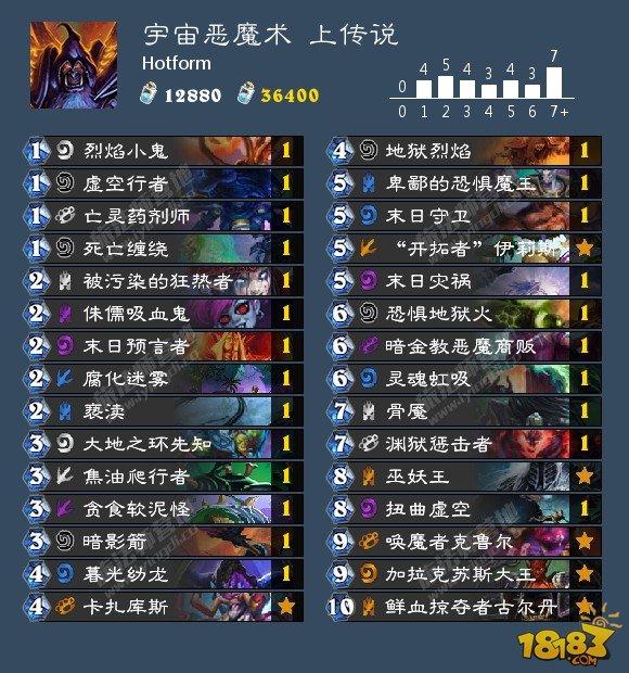 炉石9月23日卡组日报：节奏贼 宇宙恶魔术