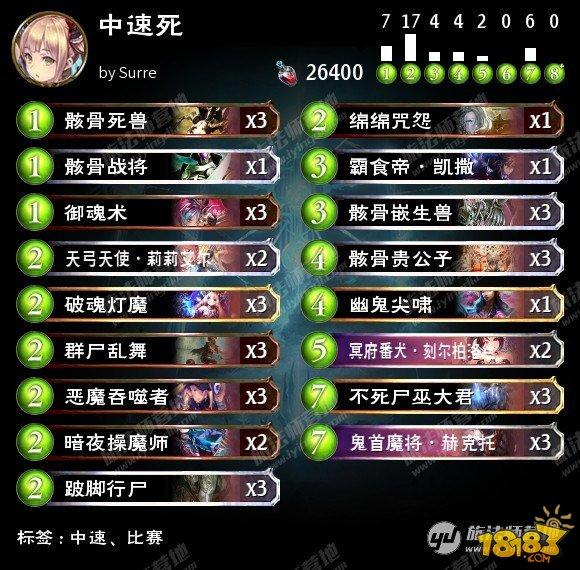 影之詩RAGE夢境奇想Surre奪冠 附冠軍卡組