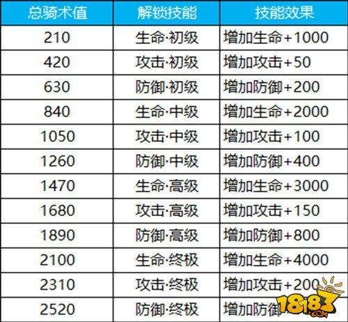 蜀門手游坐騎系統(tǒng)全方位解讀