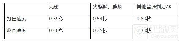 CF手游AK47无影综合评测 无影实用性全解析