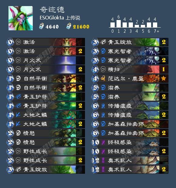 炉石10.19卡组日报：奇迹德 无DK动物园