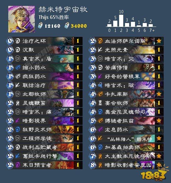炉石10.19卡组日报：奇迹德 无DK动物园