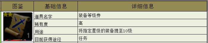《天空城：浩劫》裝備等級卷作用及獲取方式一覽