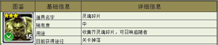 《天空城：浩劫》靈魂碎片作用及獲取方式一覽