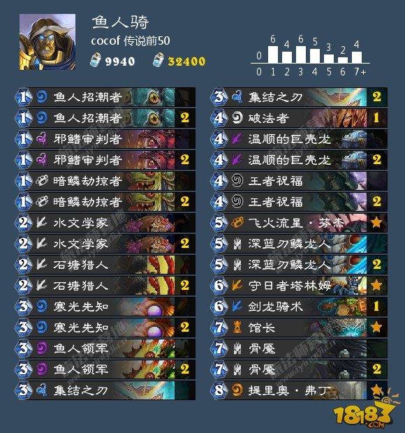 炉石10.21卡组日报：快攻德 鱼人骑 中速猎