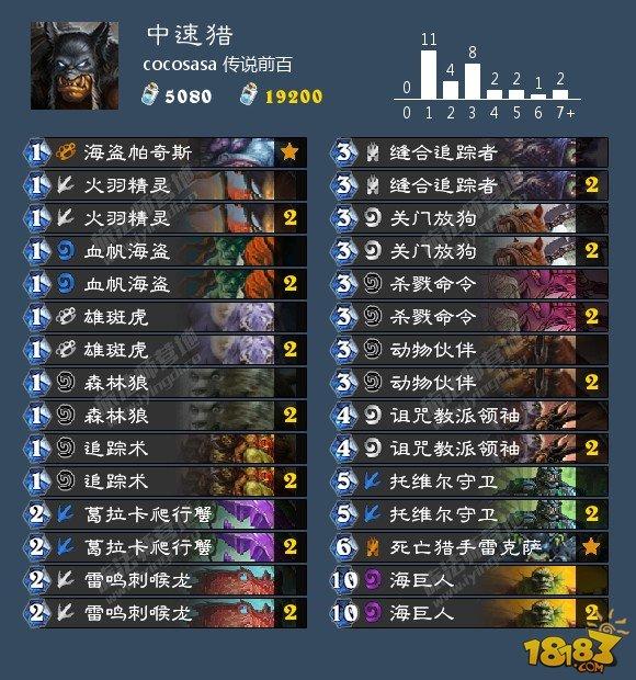 炉石10.21卡组日报：快攻德 鱼人骑 中速猎