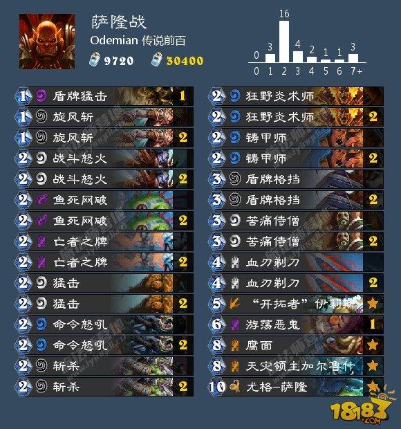 炉石10.21卡组日报：快攻德 鱼人骑 中速猎