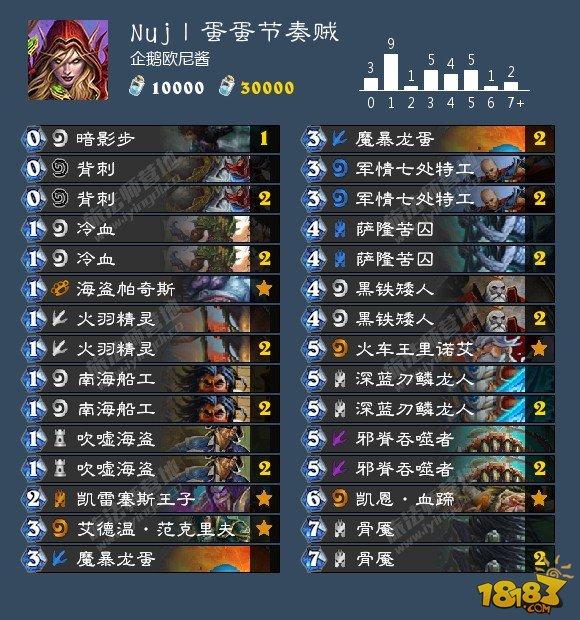 炉石传说10月25日卡组日报：节奏贼专场