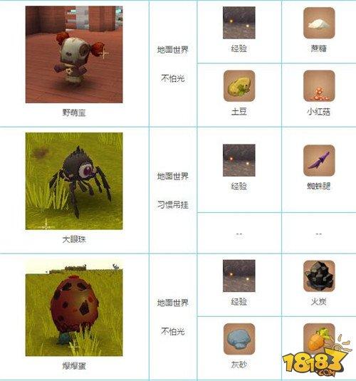 迷你世界怪物会掉什么 打怪掉落物品汇总