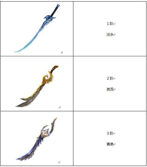 蜀门手游峨嵋水刀怎么用 峨嵋进阶新套路