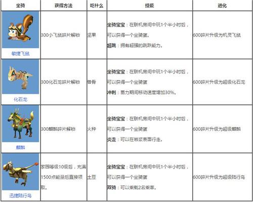 迷你世界坐騎怎樣馴服 坐騎馴服攻略大全