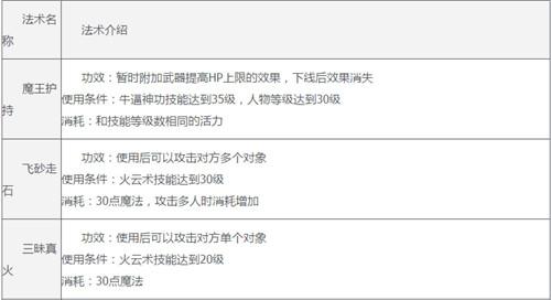 梦幻西游手游魔王寨值不值得培养 魔王寨技能详解