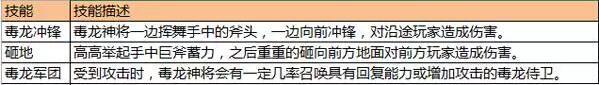 蜀門手游攻略 平民四級煉獄通關(guān)攻略