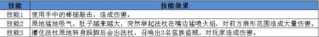 蜀門(mén)手游妖人洞攻略 妖人洞副本通關(guān)攻略