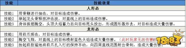 蜀門(mén)手游妖人洞攻略 妖人洞副本通關(guān)攻略