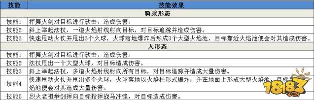 蜀門(mén)手游妖人洞攻略 妖人洞副本通關(guān)攻略