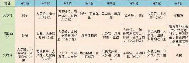 蜀門(mén)手游新服攻略 護(hù)送李應(yīng)瓊詳細(xì)攻略