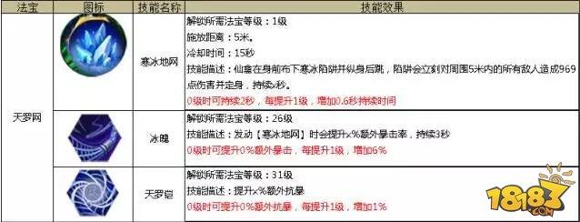 蜀门手游仙禽攻略 法宝搭配技能加点详解