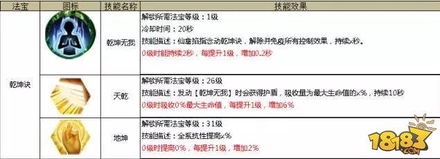 蜀门手游仙禽攻略 法宝搭配技能加点详解