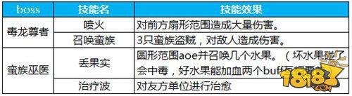 六阶全职业装备曝光 妖人洞府通关指南