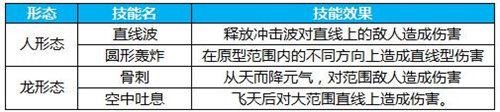 六阶全职业装备曝光 妖人洞府通关指南