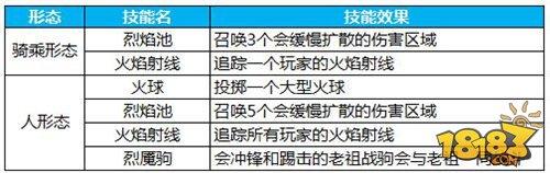 六阶全职业装备曝光 妖人洞府通关指南