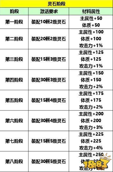 新版灵石无敌搭配 数据党大神揭秘最强配置