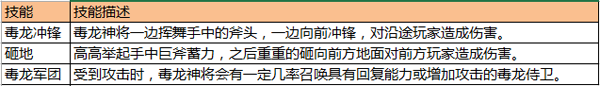 沒有什么可怕的 蜀門手游煉獄4層旅行手冊指南
