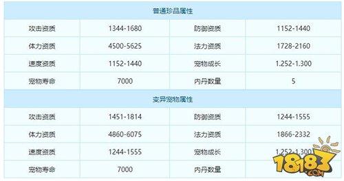 梦幻西游手游羽云仙子技能与属性一览