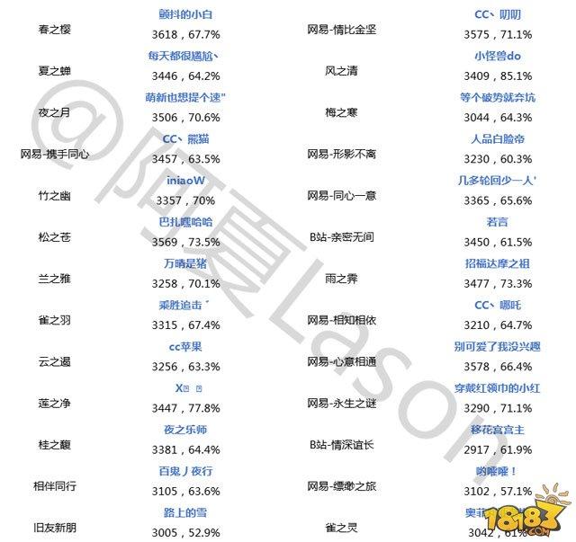 阴阳师斗技登顶第十九期 神奇的中速队