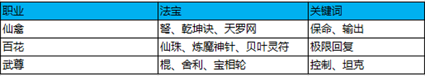 百戰(zhàn)百勝 蜀門手游3V3競技必勝攻略