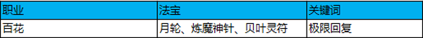 百戰(zhàn)百勝 蜀門手游3V3競技必勝攻略