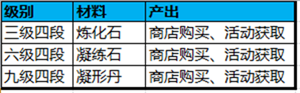 大神養(yǎng)成之路 蜀門手游天工匣系統(tǒng)解析