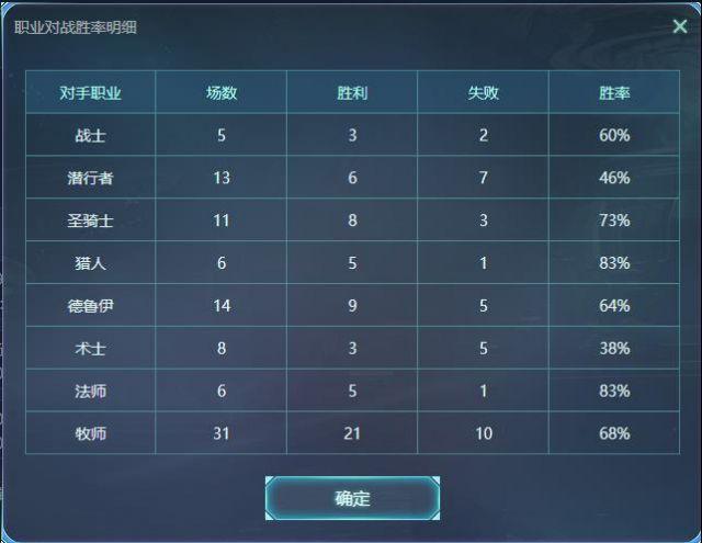 德魯伊也走上疊甲之路 烏龜流青玉德卡組