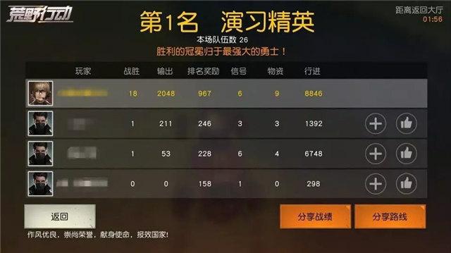 荒野行动中的动物系队友 你遇到过哪些