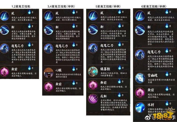 亞日服陰陽師超鬼王活動玩法全方位攻略