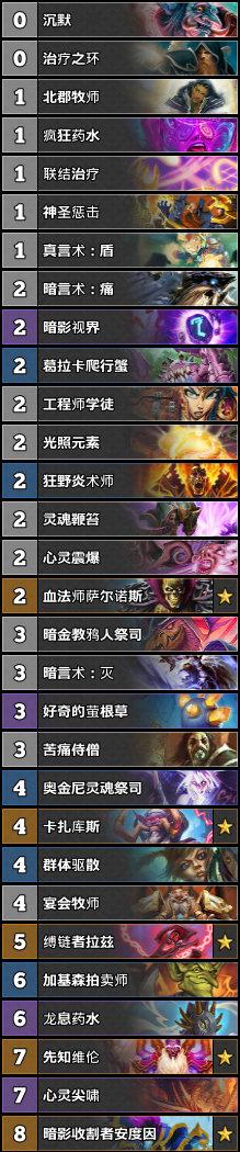 爐石傳說(shuō)TS周報(bào)第45期 牧騎術(shù)賊穩(wěn)占T1