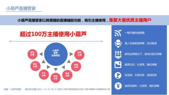直播奧斯卡盛典：小葫蘆大數(shù)據(jù)開(kāi)啟直播商業(yè)化共贏藍(lán)海