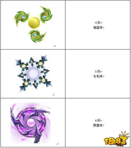 蜀门手游百花灵珠怎么用 开启职业奶妈强势历练