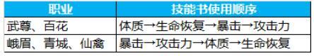 超级实用掌上萌宠 蜀门手游全新仙灵系统详解