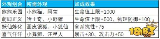 超级实用掌上萌宠 蜀门手游全新仙灵系统详解