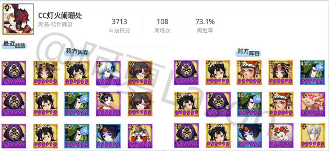 斗技登顶周报第25期:中速小鹿男异军突起
